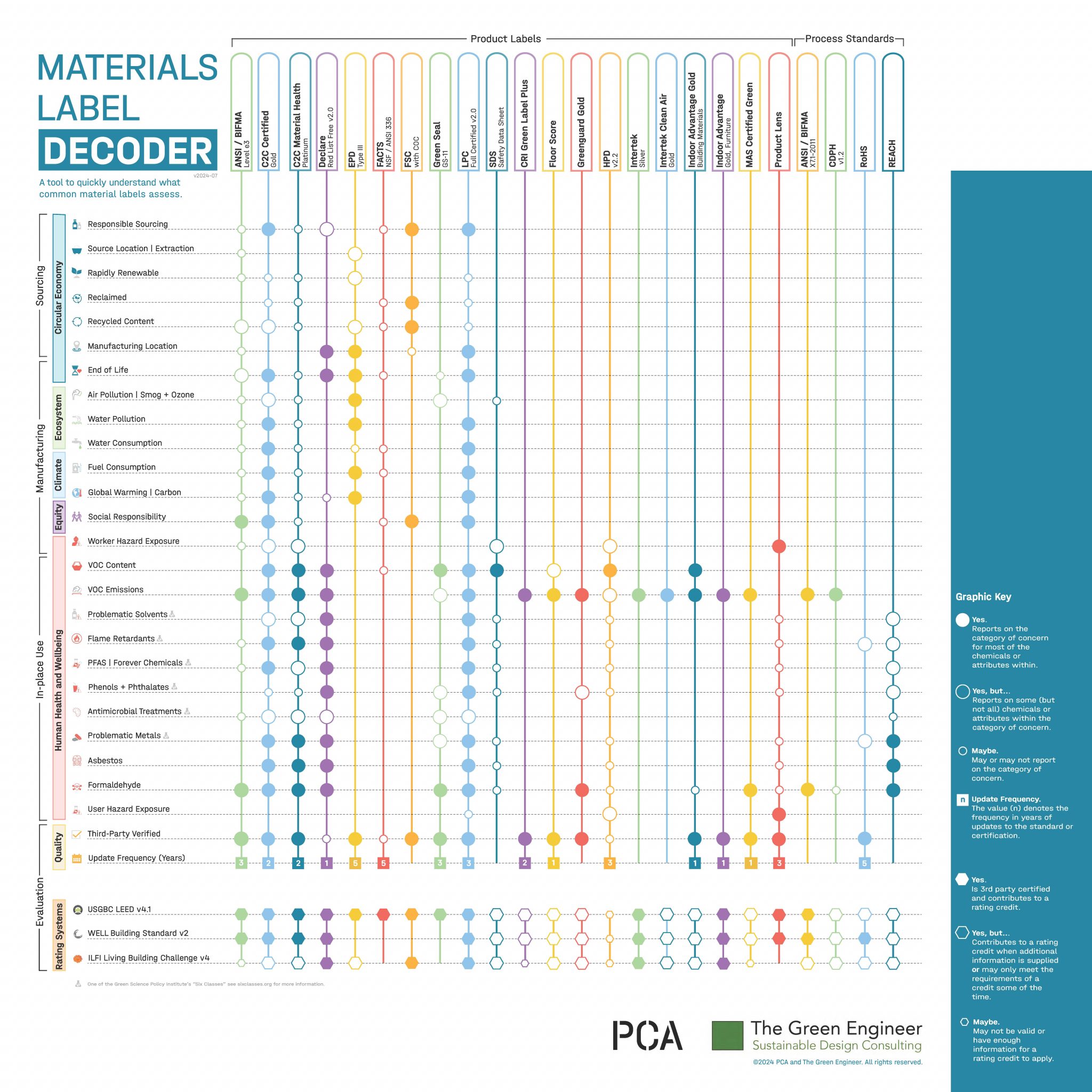 Cracking the Code: Introducing the Materials Label Decoder, A ...